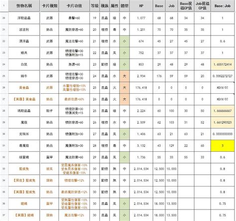 Ro 仙境傳說：新世代的誕生 全怪物卡片經驗資料表匯總怪物卡片資料匯總 遊戲狂