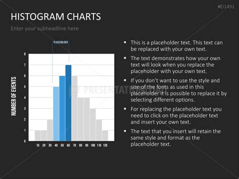 Histogram Charts Powerpoint Template