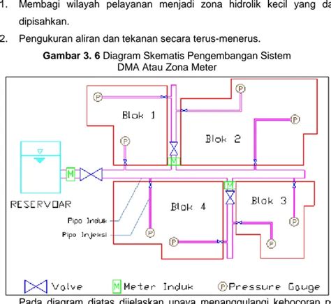 Rencana Induk Penyediaan Air Minum RISPAM