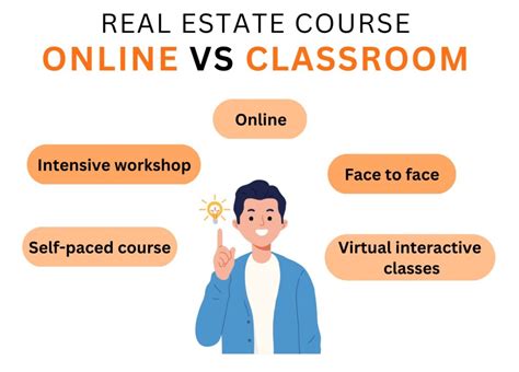 Real Estate Course Online Vs Classroom Entry Education