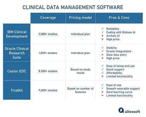 Clinical Data Management Roles Steps And Software Tools Altexsoft