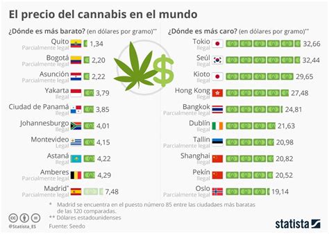 Imagen Del Día El Coste De La Marihuana Por Ciudades — Idealistanews