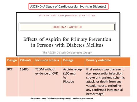 Aspirin For Primary Prevention In Cad In T2dm