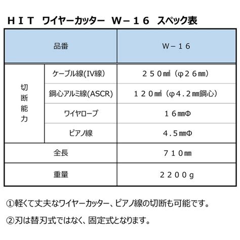 HIT ワイヤーカッター 710mm 軽量 強靭 ケーブル線 鋼心アルミ線 ACSR線 ワイヤーロープ ピアノ線 切断 IV線 建設 建築