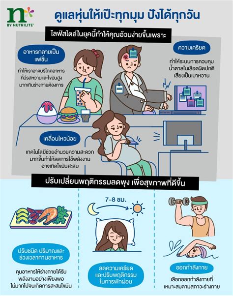 เคล็ดลับควบคุมน้ำหนัก แบบไม่ใจร้ายกับสุขภาพ ปั้นรูปร่างดี สุขภาพดี เผย