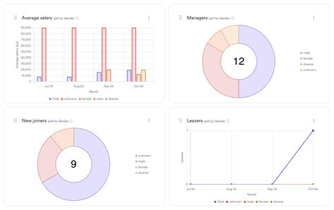 25 OKR Examples for Your Company’s Teams