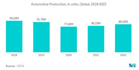 Lubricants Market Size Share Industry Analysis Trends