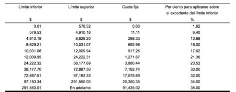 Tabla Isr Resico