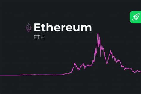 Ethereum Price Prediction 2022 2023 2024 2025 2040