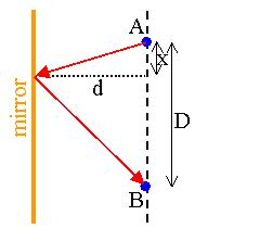 Fermat's principle