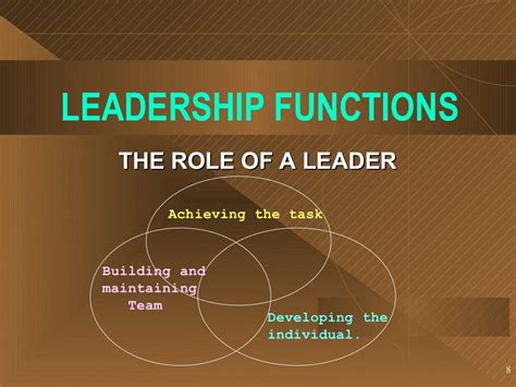 Leadership Ppt