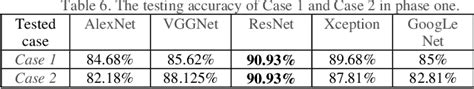 Table 6 From Tooth Numbering And Condition Recognition On Dental Panoramic Radiograph Images