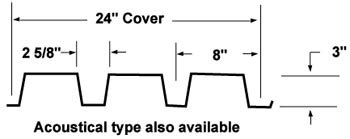 Corrugated Metal Roofing Products Corrugated Metal Roofing Panel N Deck