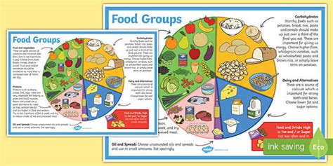 Eat Well Guide Display Poster Teacher Made