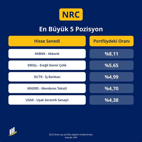 Fon Rehberi On Twitter En B Y K Pozisyonlara Bakt M Zda Akbnk