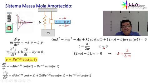 Sistema Massa Mola Youtube