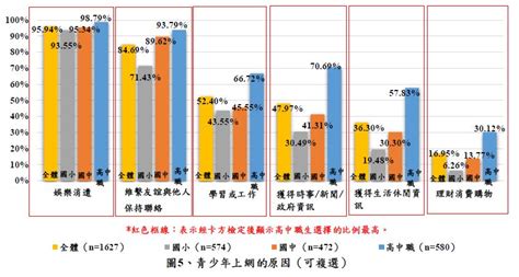 科技部 傳播調查資料庫電子報