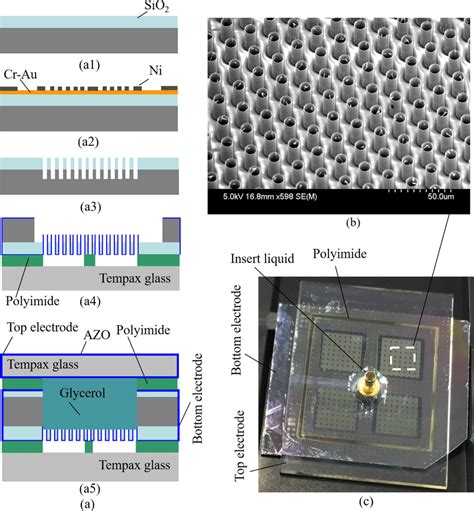 Optical Modulator A Fabrication Process A1 Thick SiO2 Deposition