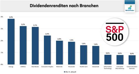 Dividenden Aktien Mit Rabatt Juli 2023