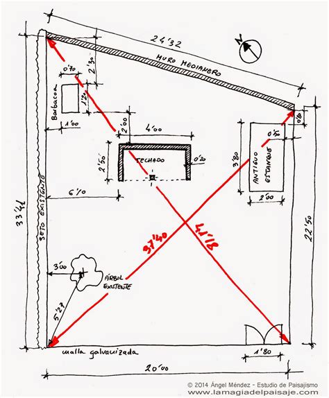 Croquis Aprende A Realizarlos Correctamente