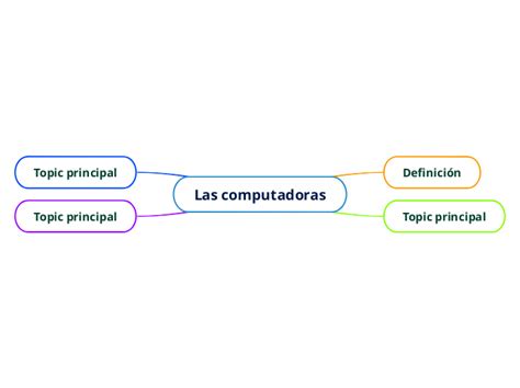 Las Computadoras Mind Map