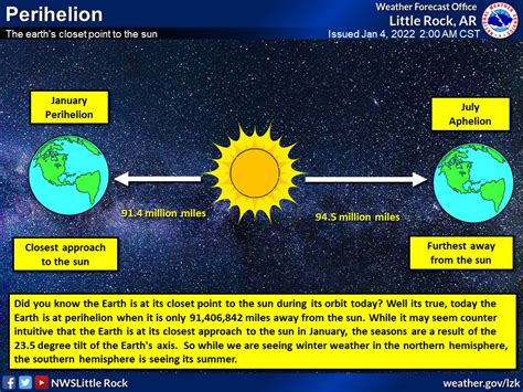 Perihelion Day – January 4 | WOODTV.com