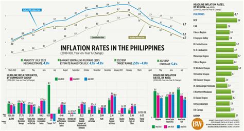 Inflation Rate Philippines 2024 Today Dana Milena