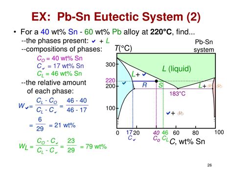 Ppt Phase Diagrams Binary Eutectoid Systems Iron Iron Carbide Phase Diagram Steels And Cast