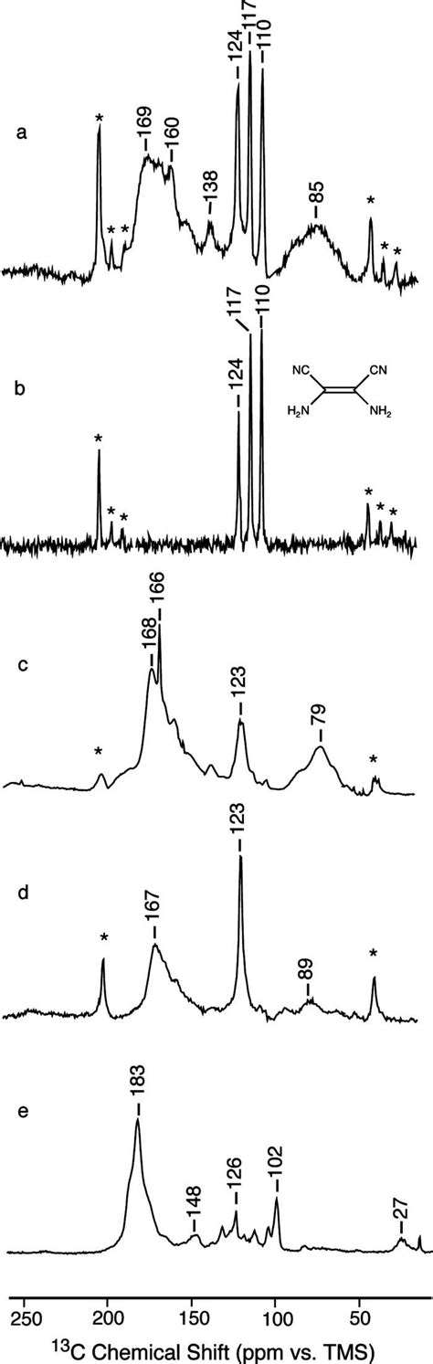 13 C CPMAS NMR Spectra Of A Reaction Products Of H 13 C 15 N In The