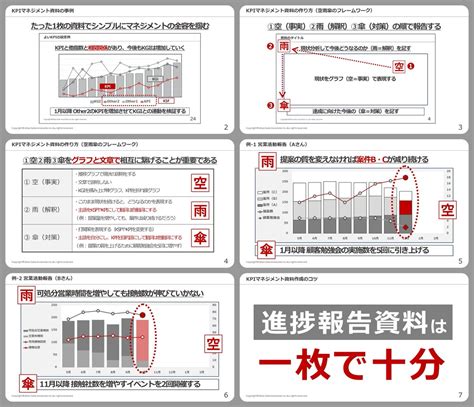 横山信弘｜「図解」で絶対達成 On Twitter 長時間データ分析しても達成できなかった私が、たった1枚の資料で〝絶対達成〟できるように