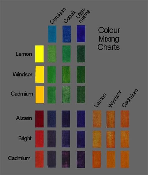 Colour Wheel For Artists And Painting Wavelength And Complementary Hues