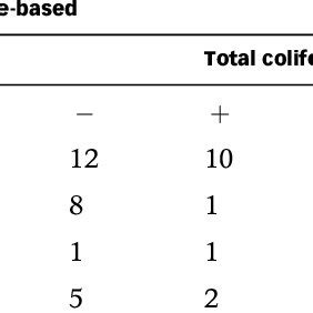 Comparison of E. coli and coliform from various water sources using ...