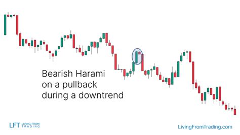 Bearish Harami Candlestick Pattern What Is And How To Trade Hawk Insight