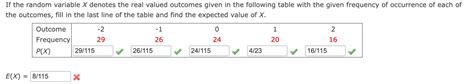 Solved If The Random Variable X ﻿denotes The Real Valued