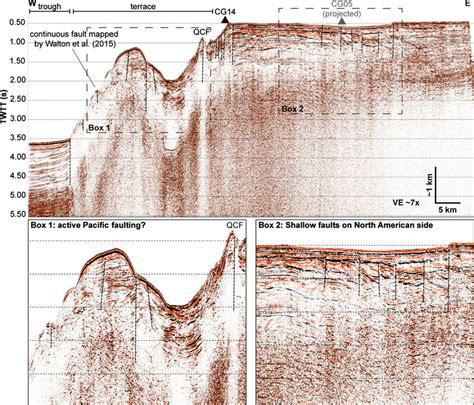 Reprocessed Usgs D Seismic Reflection Profile L Eg Interpreted