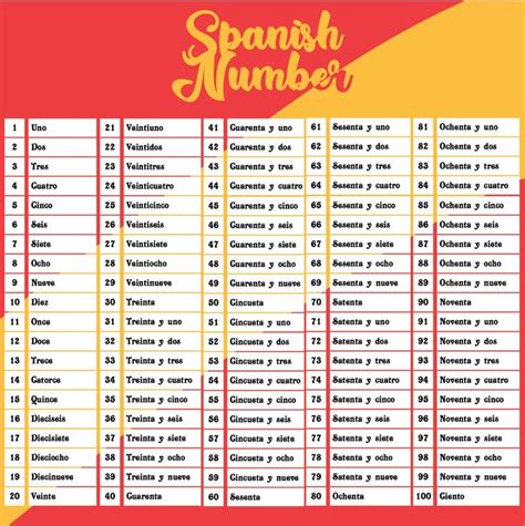 spanish numbers are shown in red, yellow and orange with the words ...