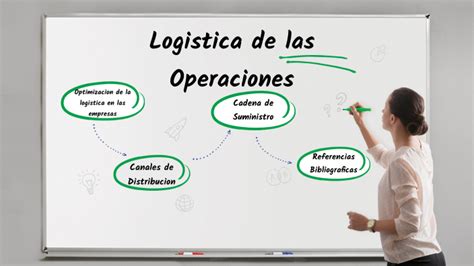 Tarea Proponer Modelos De Procesos Logisticos By Adri Mflo On Prezi