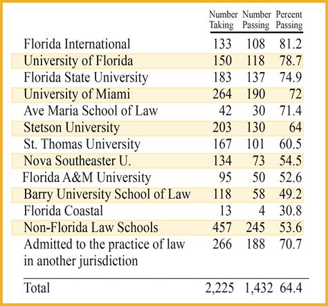 Ny Bar Results July 2024 Sioux Eachelle