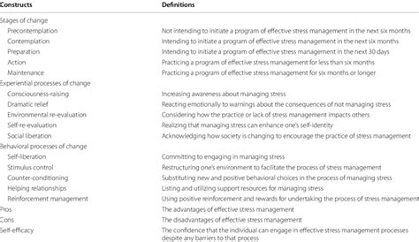 Transtheoretical model's constructs | Download Scientific Diagram