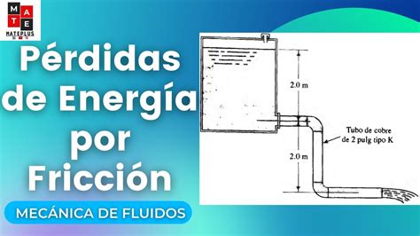 Calcular las pérdidas de energía por fricción en el sistema hidráulico