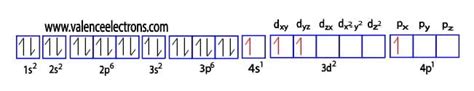 Titanium Electron Configuration and Ion Configurations