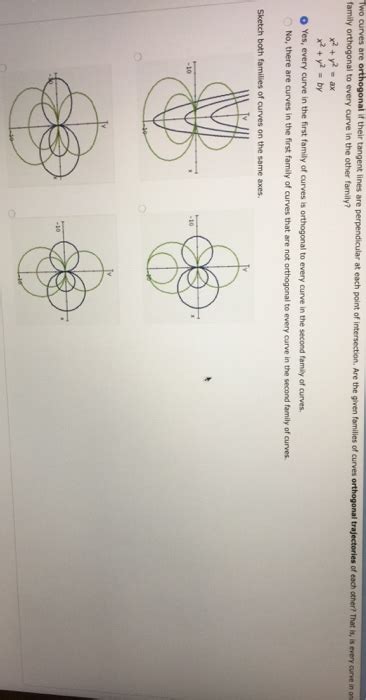 Solved Two curves are orthogonal if their tangent lines are | Chegg.com