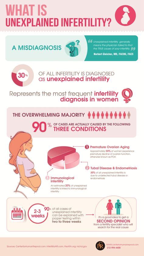 27 Infertility Infographics Ideas Infertility Infertility Awareness