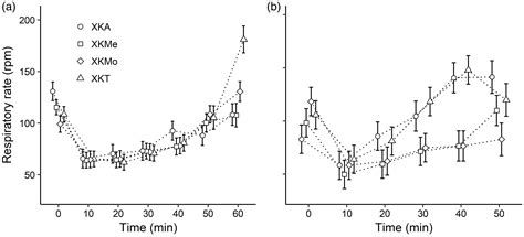 Combination Of Ketamine And Xylazine With Opioids And Acepromazine In