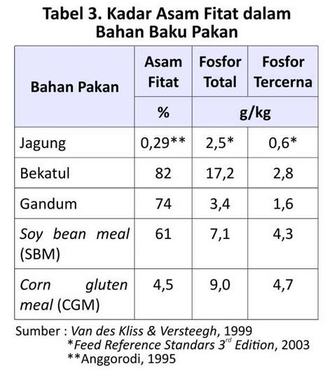 Antinutrisi Dalam Pakan Unggas Pt Medion Ardhika Bhakti