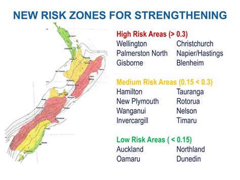 New Zealand Earthquake Zones