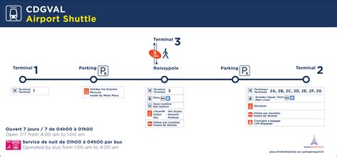 CDGVal, navette gratuite inter-terminaux Paris-CDG - Paris Aéroport