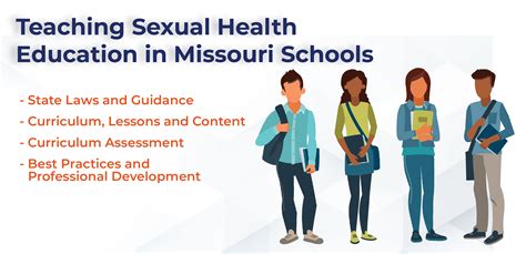 Teaching Sexual Health In Schools Online