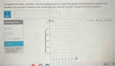 Solved Complete The Table And Then Use The Drawing Tools To Create