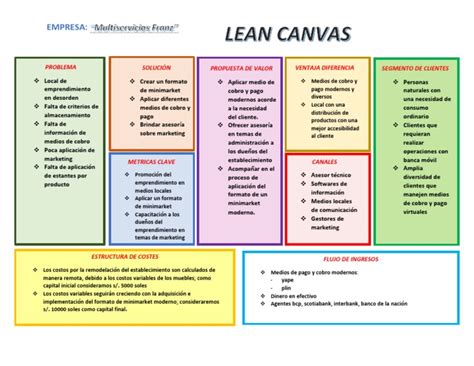 Modelo Canvas Lab Innovacion | PDF | Marketing | Software de la aplicacion